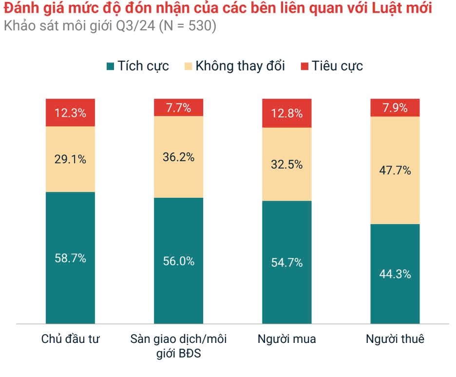 khong-lo-nhip- voi-dai-cong-t ruong-ha-tang- giao-thong-bat -dong-san-khu- nam-tphcm-tro- lai-duong-dua- cuoi-nam-4.jpg